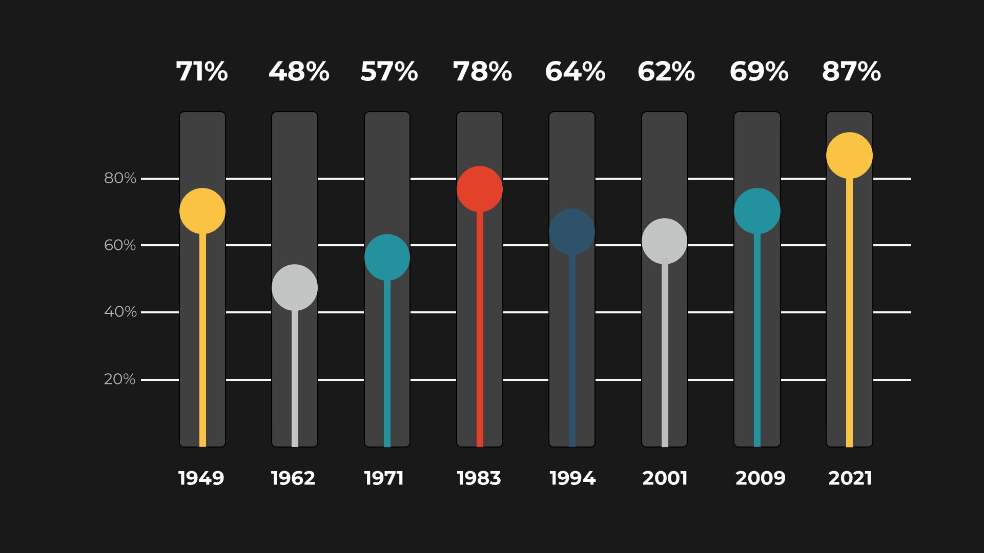 Business Dark slide 3